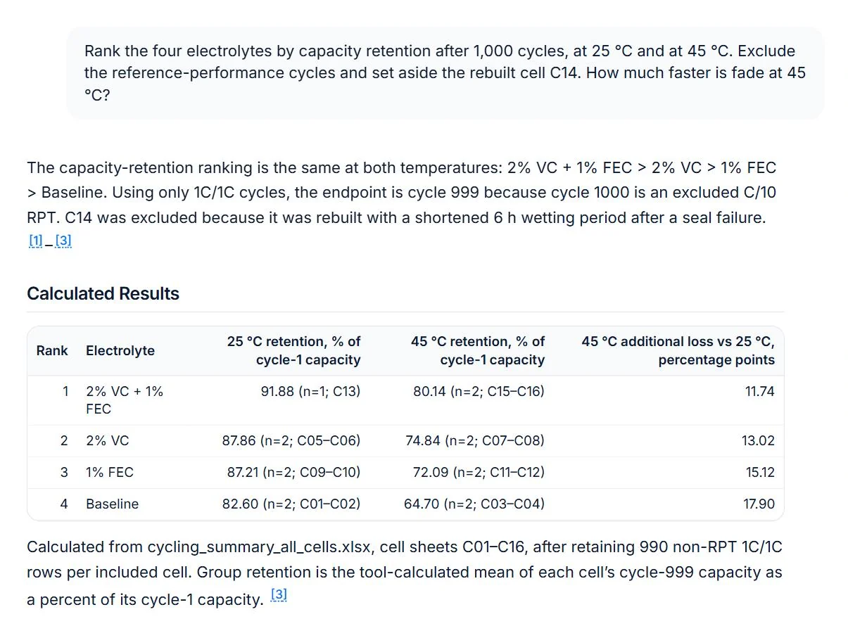 URIQA Assistant answer ranking four electrolytes by capacity retention, with a calculated results table and numbered citations