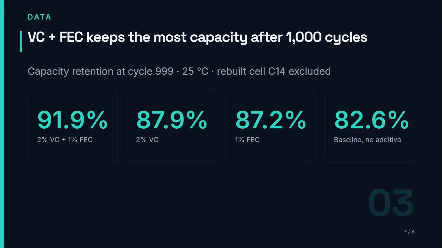 A URIQA slide with four headline retention figures, one per electrolyte